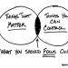 Cracking the Code: Relationships in Pro Baseball