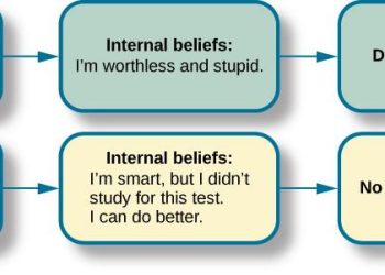 The Science Behind Cognitive Behavioral Therapy