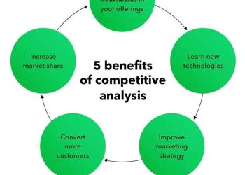 The Impact of Social Media on Consumer Behavior