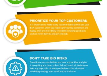 Unlocking the Secrets of Effective Product Marketing