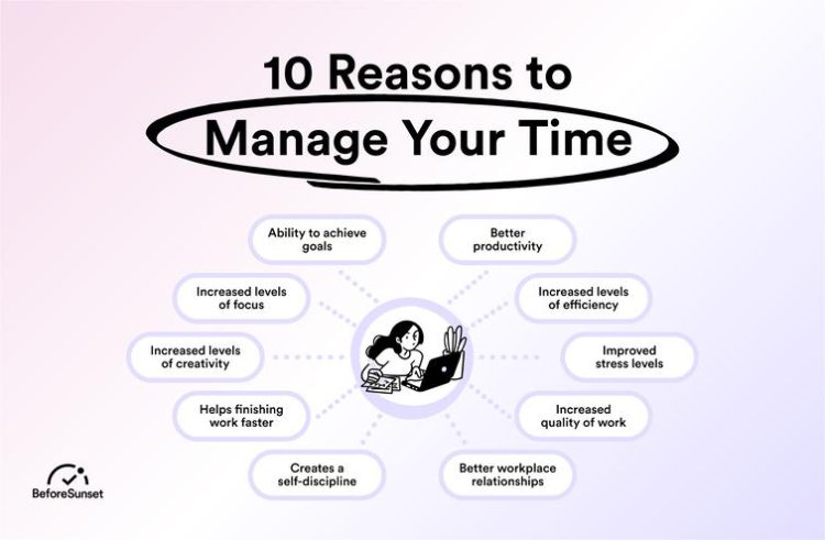 The Art of Time Management: Strategies for Efficiency