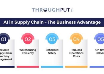 The Impact of Artificial Intelligence on Modern Business Practices