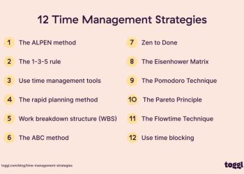 The Art of Time Management: Strategies for Productivity