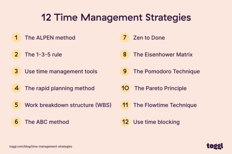 The Art of Time Management: Strategies for Productivity