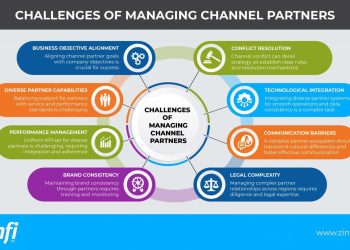 The Power of Strategic Partnerships in Business Growth