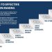 The Art of Strategic Decision-Making