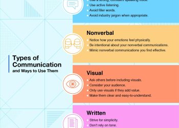 The Evolution of Modern Workplace Communication