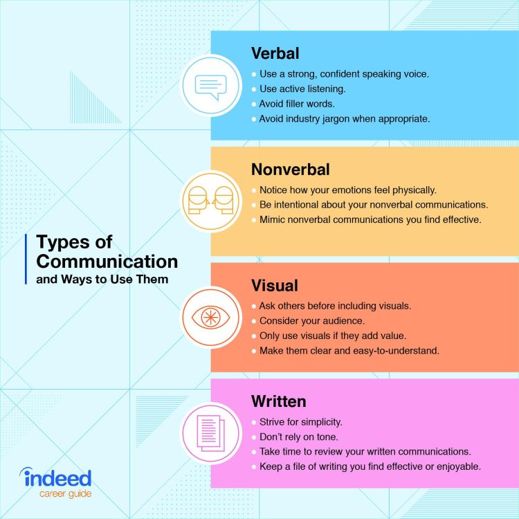 The Evolution of Modern Workplace Communication