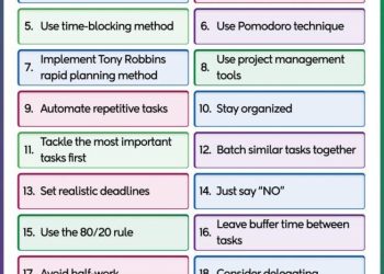 The Art of Time Management: Techniques for Maximizing Productivity