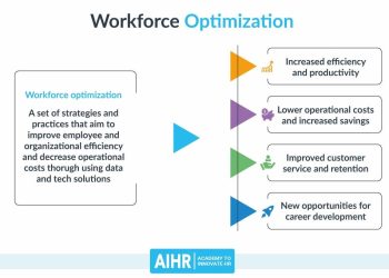 Maximizing Efficiency Through Strategic Workflow Optimization