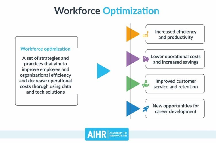 Maximizing Efficiency Through Strategic Workflow Optimization