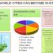 Exploring Innovative Strategies for Sustainable Urban Development